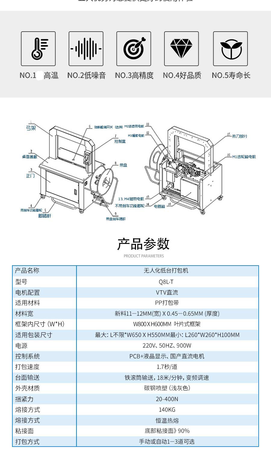 天津智能无人化打包机